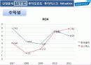 한국콜마(kolmar) 기업분석 산업분석 경영전략 29페이지