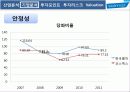 한국콜마(kolmar) 기업분석 산업분석 경영전략 31페이지