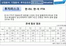 한국콜마(kolmar) 기업분석 산업분석 경영전략 38페이지