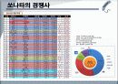 현대 소나타 - 세계의 足 로 거듭난 현대 쏘나타 8페이지