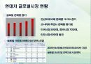 현대차 미국마케팅 - 현대 자동차의 글로벌마케팅 4페이지