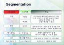 현대차 미국마케팅 - 현대 자동차의 글로벌마케팅 11페이지