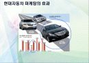 현대차 미국마케팅 - 현대 자동차의 글로벌마케팅 24페이지