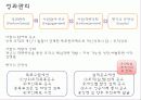 현대카드 14페이지