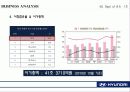 현대자동차_기업분석 SWOT, Business Analysis 사례연구 8페이지