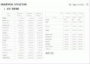 현대자동차_기업분석 SWOT, Business Analysis 사례연구 10페이지