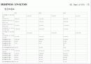 현대자동차_기업분석 SWOT, Business Analysis 사례연구 12페이지
