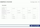 현대자동차_기업분석 SWOT, Business Analysis 사례연구 13페이지