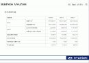 현대자동차_기업분석 SWOT, Business Analysis 사례연구 14페이지