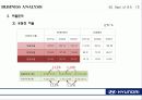 현대자동차_기업분석 SWOT, Business Analysis 사례연구 17페이지