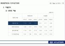 현대자동차_기업분석 SWOT, Business Analysis 사례연구 20페이지
