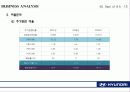 현대자동차_기업분석 SWOT, Business Analysis 사례연구 21페이지