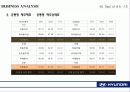 현대자동차_기업분석 SWOT, Business Analysis 사례연구 22페이지