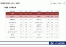 현대자동차_기업분석 SWOT, Business Analysis 사례연구 23페이지
