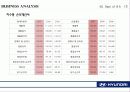 현대자동차_기업분석 SWOT, Business Analysis 사례연구 25페이지