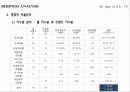 현대자동차_기업분석 SWOT, Business Analysis 사례연구 27페이지
