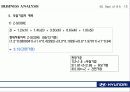 현대자동차_기업분석 SWOT, Business Analysis 사례연구 31페이지