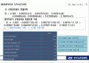 현대자동차_기업분석 SWOT, Business Analysis 사례연구 32페이지