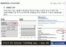 현대자동차_기업분석 SWOT, Business Analysis 사례연구 33페이지