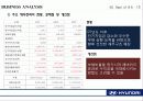 현대자동차_기업분석 SWOT, Business Analysis 사례연구 38페이지