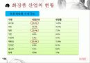 화장품산업의  SCM 특성 7페이지