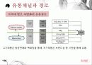 화장품산업의  SCM 특성 9페이지