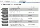 화물차운전행태에따른문제점및대안조사 6페이지