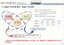 화물차운전행태에따른문제점및대안조사 7페이지
