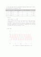 기초회로실험 결과 리포트 9주차 2페이지