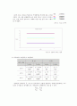 기초회로실험 결과레포트 중첩정리와 가역정리 10페이지