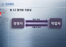 RAMS 13페이지