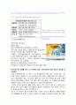 레저생활과 사회 트렌드 9페이지