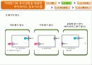 하이브리드 공조시스템 5페이지