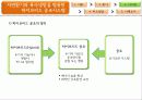 하이브리드 공조시스템 6페이지