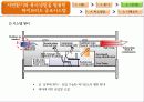 하이브리드 공조시스템 7페이지