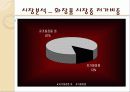 스킨푸드 마케팅사례분석과 향후전략제안 7페이지