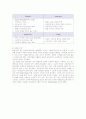 애플(APPLE) 마케팅 SWOT,STP,4P사례분석및 개선방향,시사점 11페이지