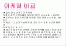 자라(zara) 마케팅 SWOT, STP, 4P, 마케팅컨셉, 포지셔닝전략, 경쟁력분석, 자라의 경쟁력 9페이지