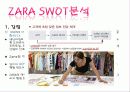 자라(zara) 마케팅 SWOT, STP, 4P, 마케팅컨셉, 포지셔닝전략, 경쟁력분석, 자라의 경쟁력 11페이지