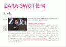 자라(zara) 마케팅 SWOT, STP, 4P, 마케팅컨셉, 포지셔닝전략, 경쟁력분석, 자라의 경쟁력 15페이지