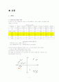 처음처럼 마케팅 IMC전략분석및 마케팅성공요인분석나의견해(참이슬과 비교분석) 7페이지