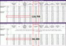 Fedex 페덱스 경영사례분석과 성공요인분석,페덱스 서비스분석.문제점및 미래발전방향 29페이지