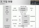 웰빙테마 찻집 창업 사업계획서 4페이지