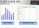 웰빙테마 찻집 창업 사업계획서 9페이지