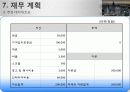 웰빙테마 찻집 창업 사업계획서 19페이지