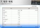웰빙테마 찻집 창업 사업계획서 20페이지