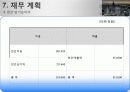 웰빙테마 찻집 창업 사업계획서 21페이지