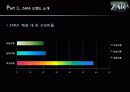 ZARA 자라 패스트패션 브랜드분석,마케팅전략분석,운영계획,마케팅보완전략 20페이지
