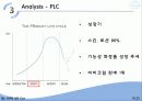에뛰드하우스 마케팅SWOT, STP.3C, IMC사례분석및 마케팅전략 - TV,잡지,인터넷,SNS를 통한전략 13페이지