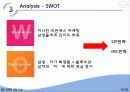 에뛰드하우스 마케팅SWOT, STP.3C, IMC사례분석및 마케팅전략 - TV,잡지,인터넷,SNS를 통한전략 16페이지